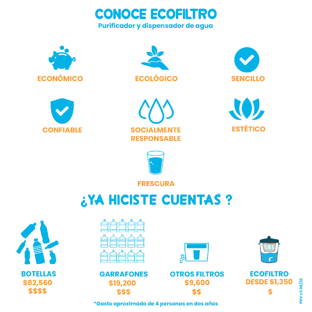 Ecofiltro Purificador, Dispensador y Filtro de Agua Cerámica Mediano (8 L) Edición Decorados