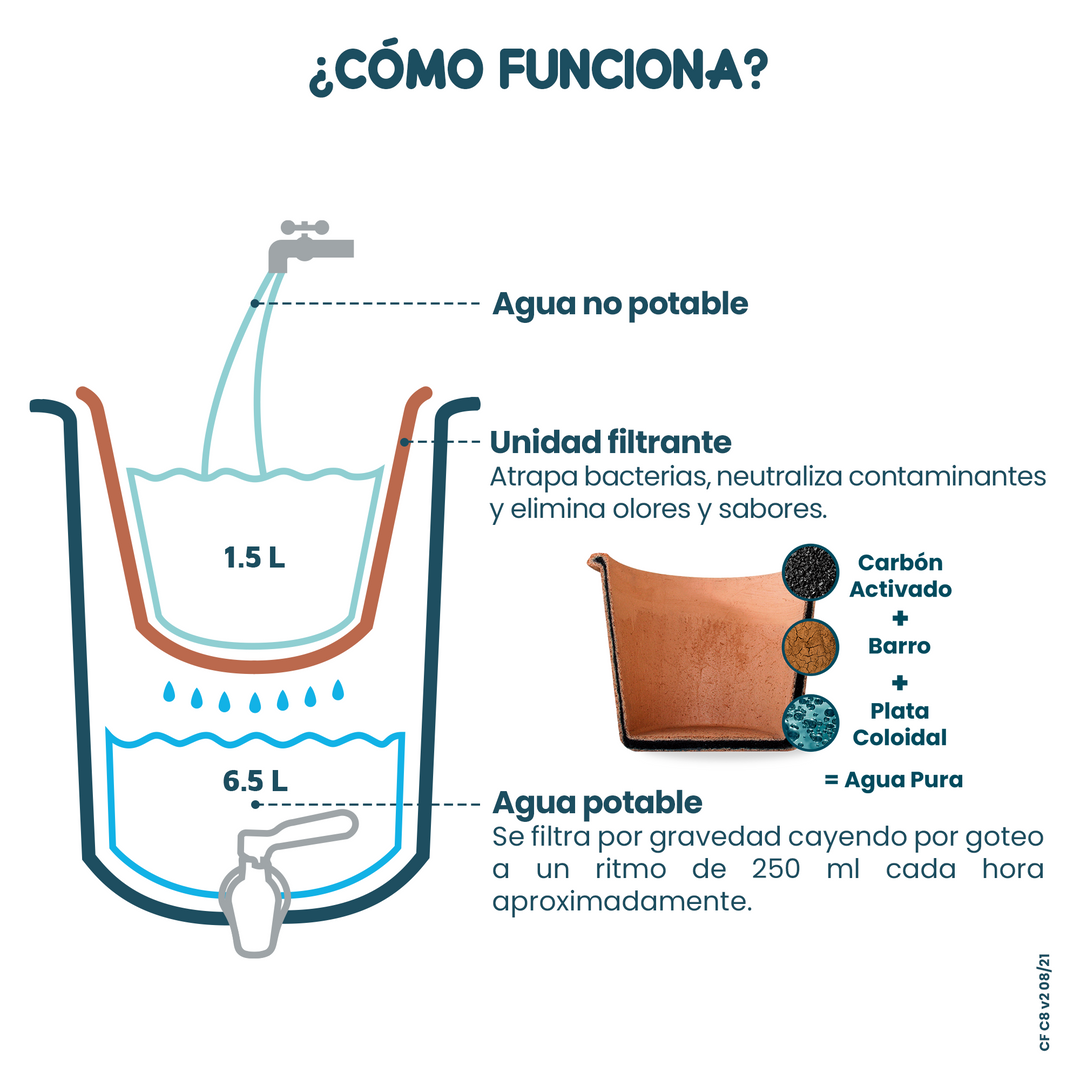 para que sirve un filtro de agua 10 Ceramica8L