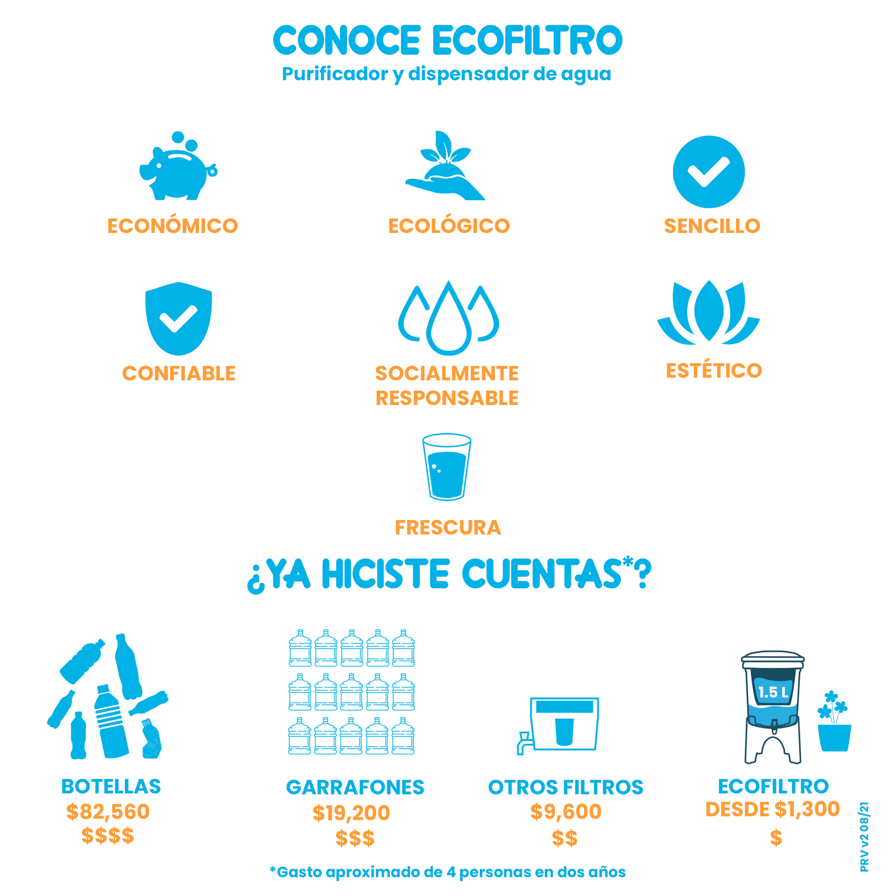 Ecofiltro Mini: Agua purificada en un espacio pequeño - Ecofiltro México